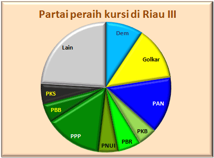 Riau